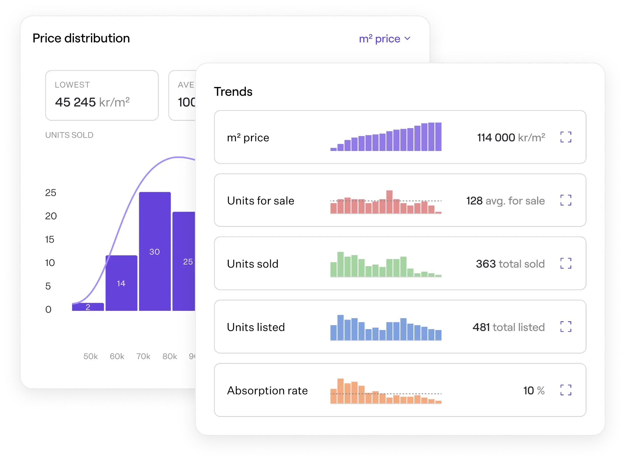 Charts