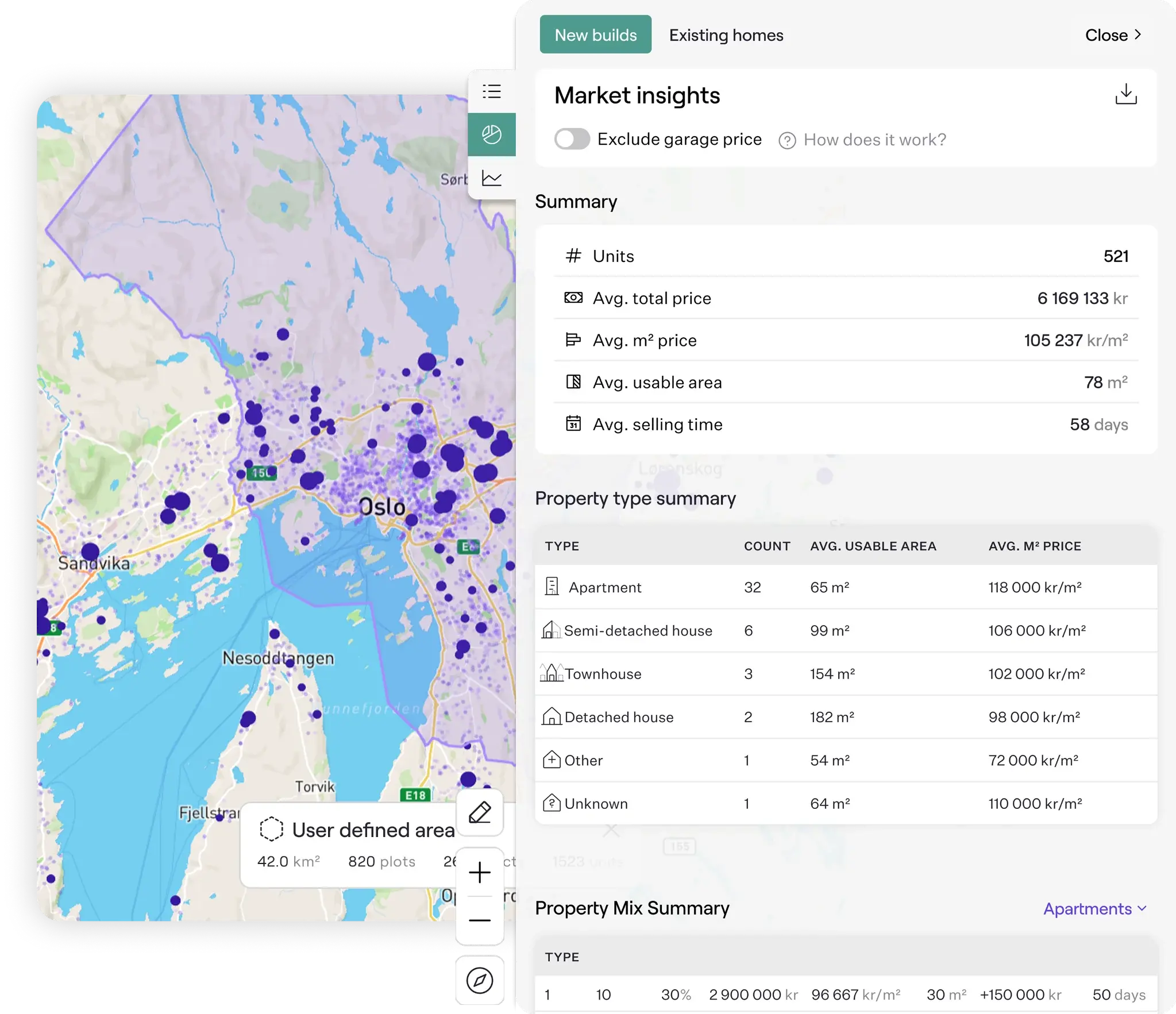 Generated reports and summaries