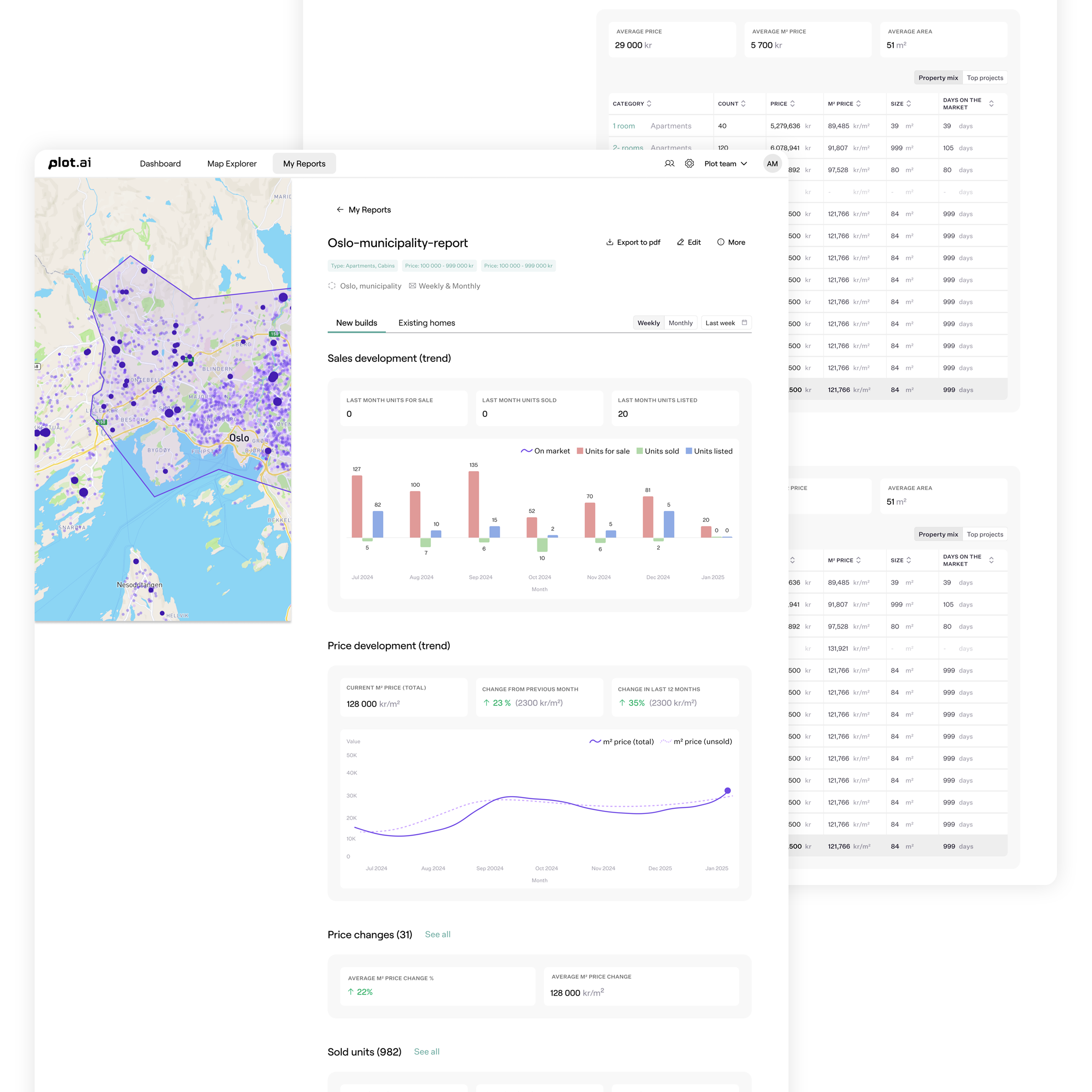 Pricing heatmaps